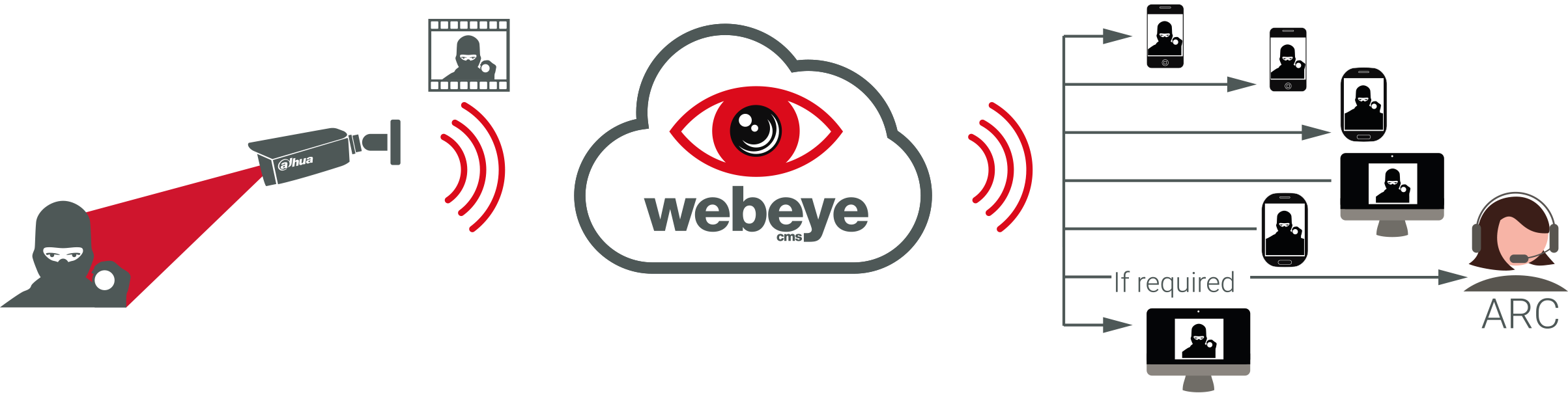 webeyecms Process